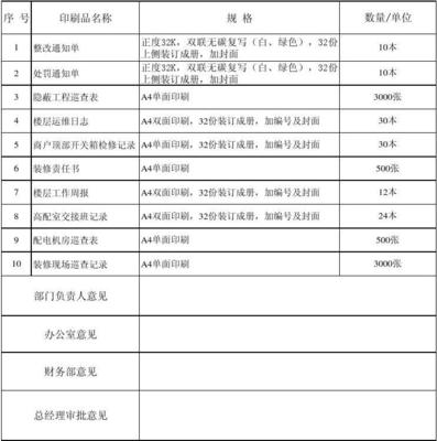 印刷品申請(qǐng)報(bào)告 2.13印刷品印刷流程與規(guī)范