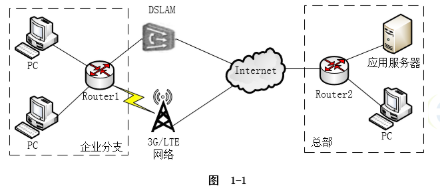 網(wǎng)絡(luò)工程師案例分析每日一練 如何通過(guò)軟件工具高效排查網(wǎng)絡(luò)故障