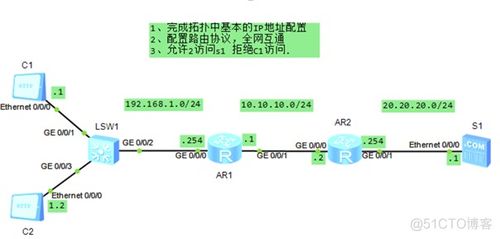 網(wǎng)絡(luò)工程師筆試核心考點(diǎn)全解析
